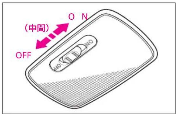(中間) OFF O N A40 A11 A12 NO