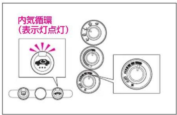 内気循環 (表示灯点灯)