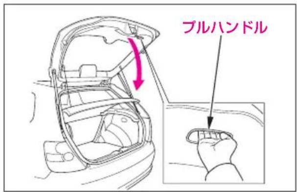 プルハンドル