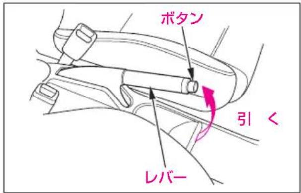 ボタン 引く レバー