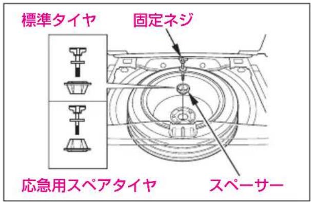 標準タイヤ 固定ネジ 応急用スペアタイヤ スペーサー
