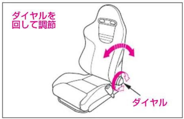 ダイヤルを 回して調節 ダイヤル
