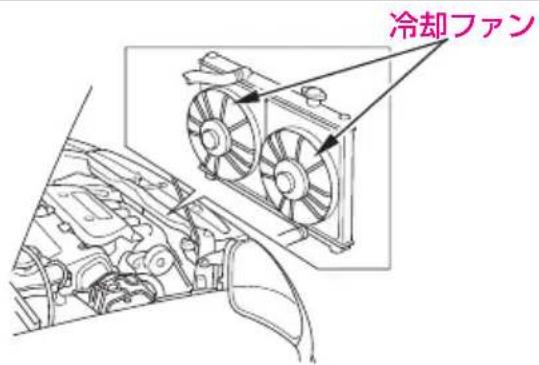冷却ファン