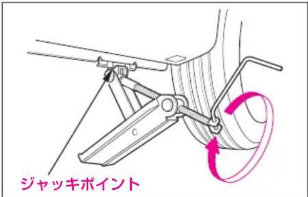 ジャッキポイント
