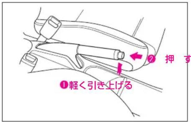 ①軽く引き上げる ②押す