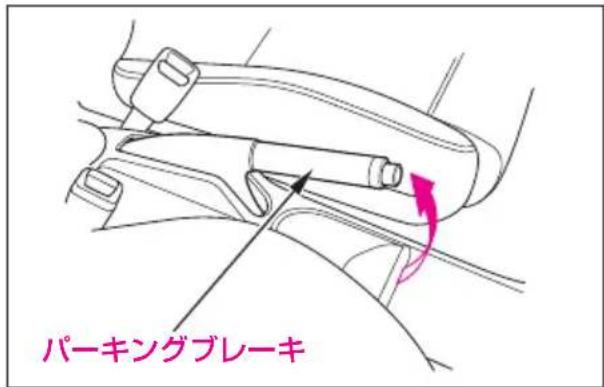 パーキングブレーキ