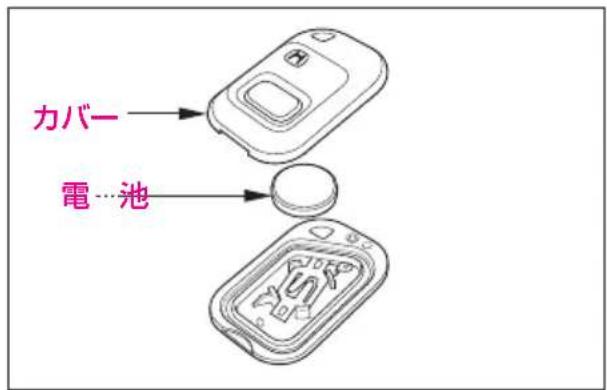 カバー 電…池
