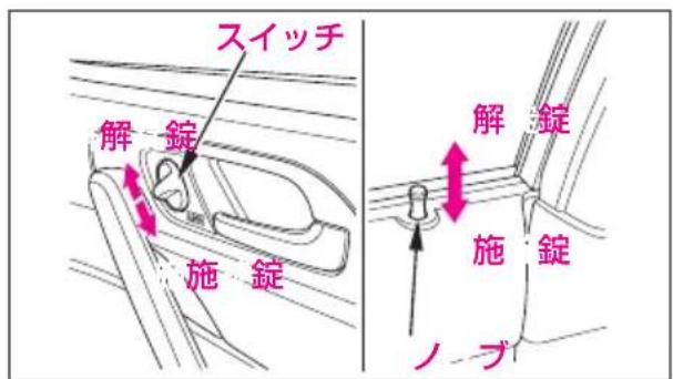 スイッチ 解錠 施錠 解錠 施錠 ノブ