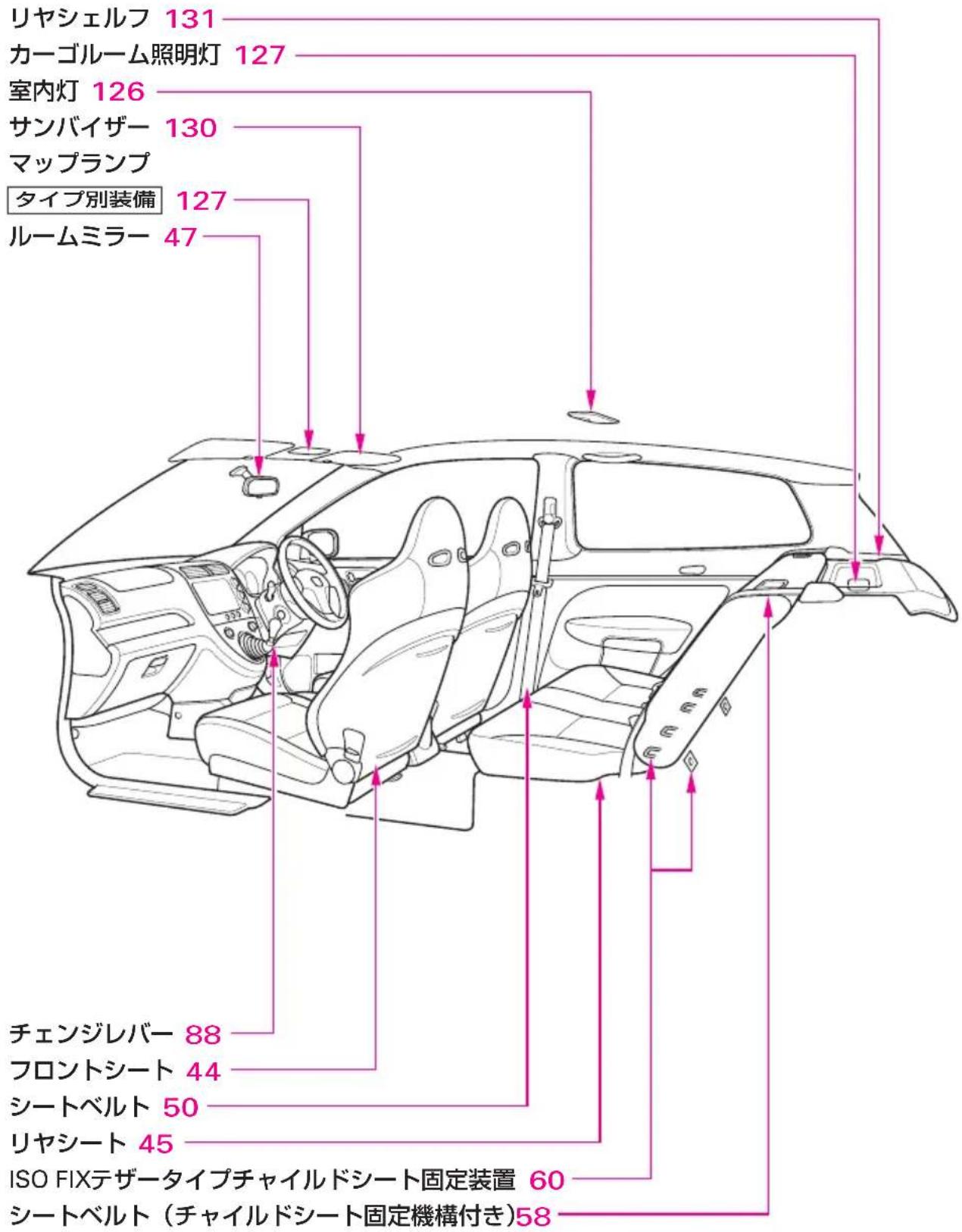 リヤシェルフ 131 カーゴルーム照明灯 127 室内灯 126 サンバイザー 130 マップランプ タイプ別装備 127 ルームミラー 47 チェンジレバー 88 フロントシート 44 シートベルト 50 リヤシート 45 ISO FIXテザータイプチャイルドシート固定装置 60 シートベルト（チャイルドシート固定機構付き）58