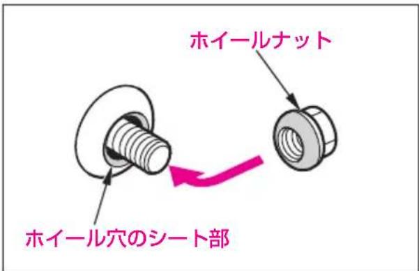 ホイールナット ホイール穴のシート部