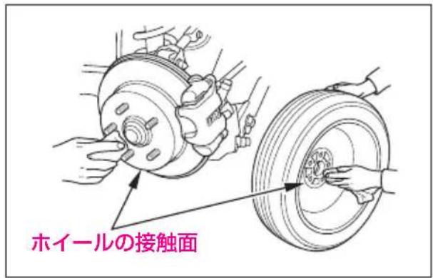 ホイールの接触面