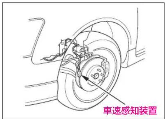 車速感知装置