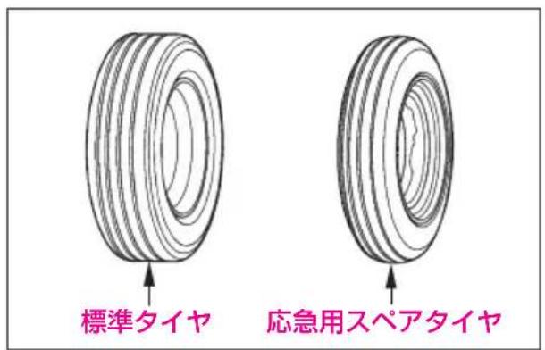 標準タイヤ 応急用スペアタイヤ