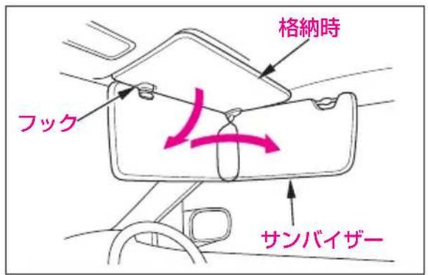 格納時 フック サンバイザー