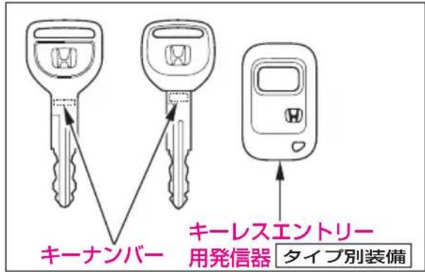 キーナンバー キーレスエントリー 用発信器 タイプ別装備