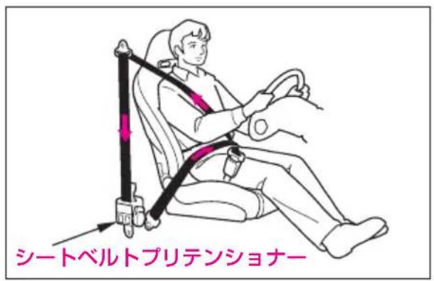シートベルトブリテンショナー