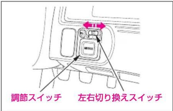調節スイッチ 左右切り換えスイッチ