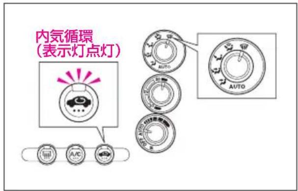 内気循環 (表示灯点灯)