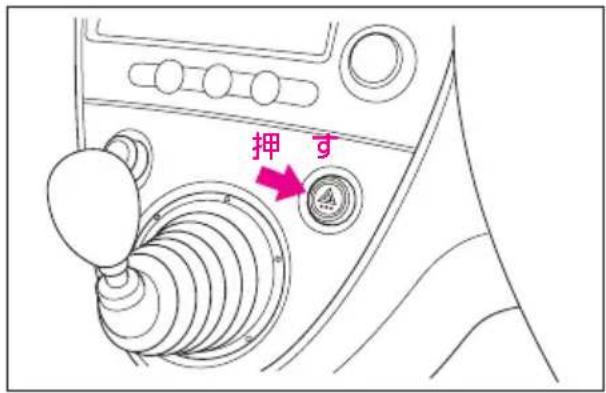 押す