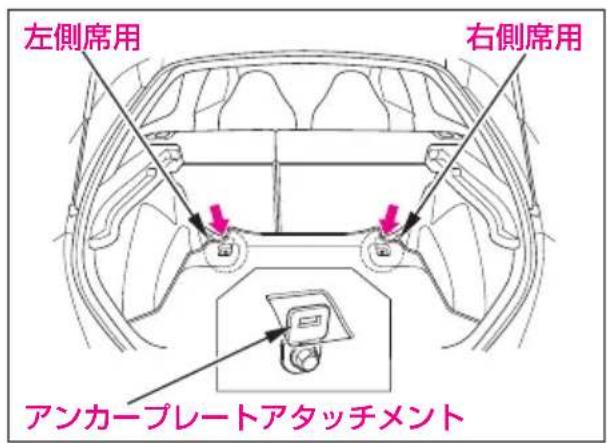 左側席用 右側席用 アンカープレートアタッチメント