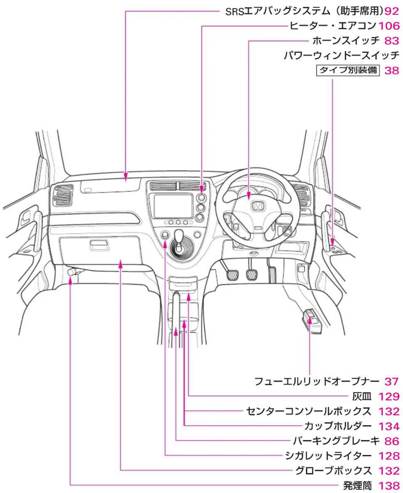SRSエアバッグシステム（助手席用）92 ヒーター・エアコン 106 ホーンスイッチ 83 パワーウィンドースイッチ タイプ別装備 38 フューエルリッドオープナー 37 灰皿 129 センターコンソールボックス 132 カップホルダー 134 パーキングブレーキ 86 シガレットライター 128 グローブボックス 132 発煙筒 138
