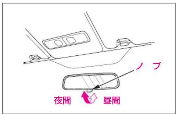 夜間 昼間 ノブ