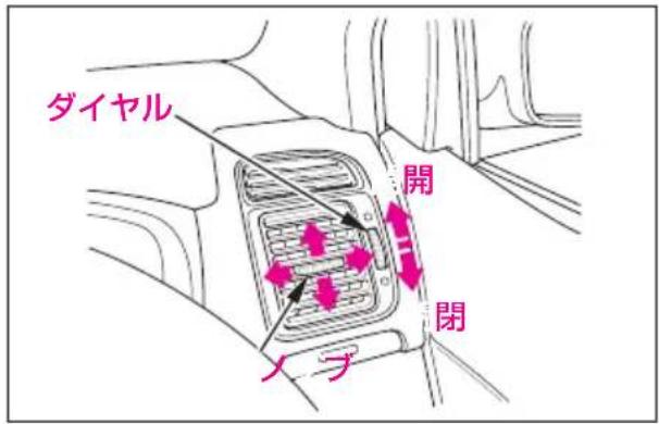 ダイヤル 開 閉 ノブ