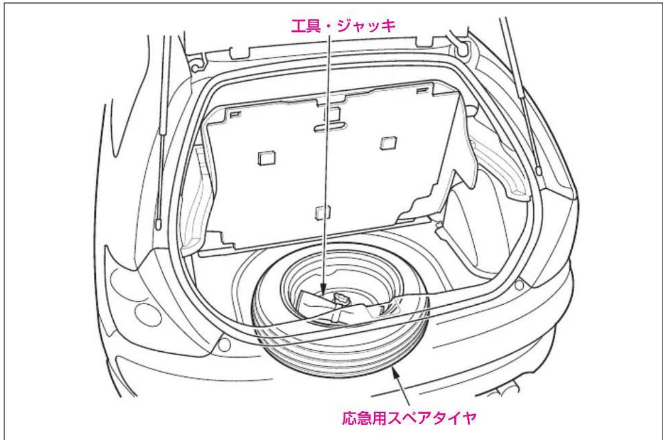 工具・ジャッキ 応急用スペアタイヤ