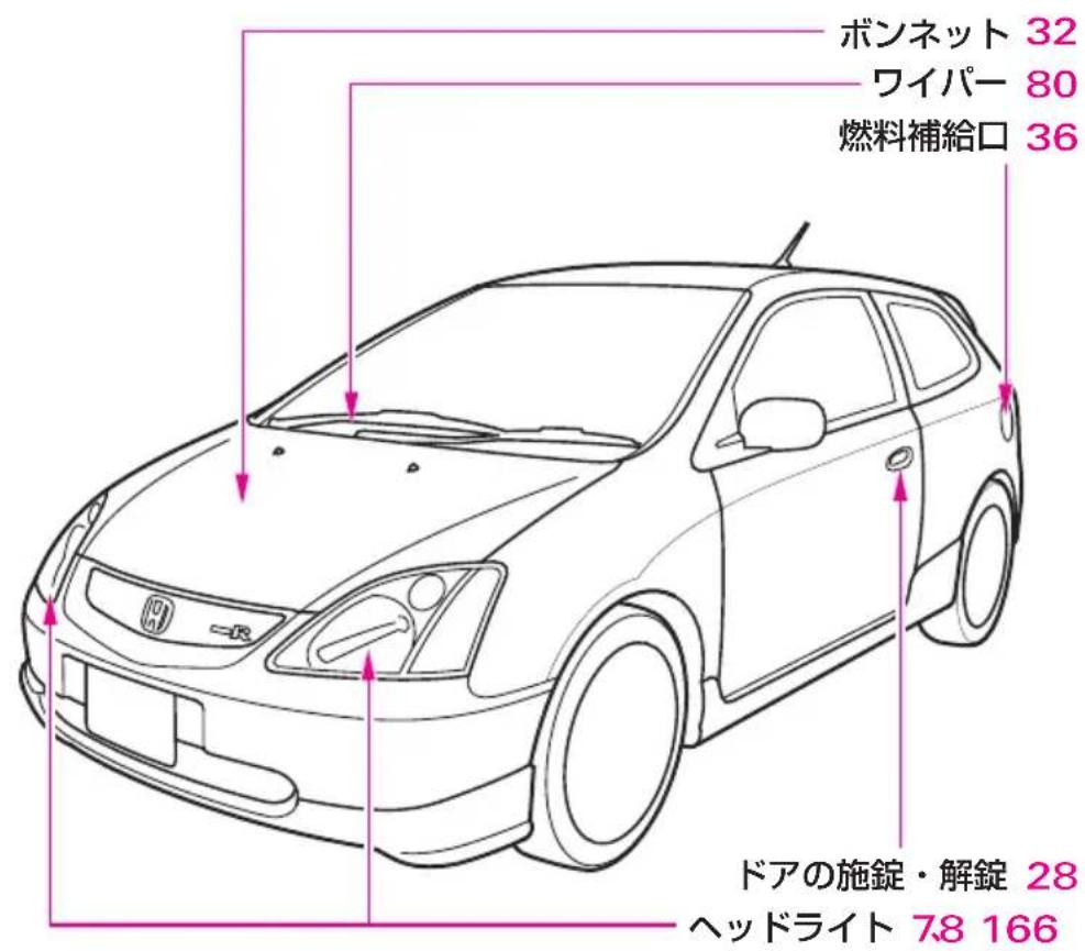 ボンネット 32 ワイパー 80 燃料補給口 36 ドアの施錠・解錠 28 ヘッドライト 7.8 166