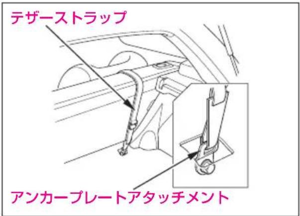 テザーストラップ アンカーブレートアタッチメント