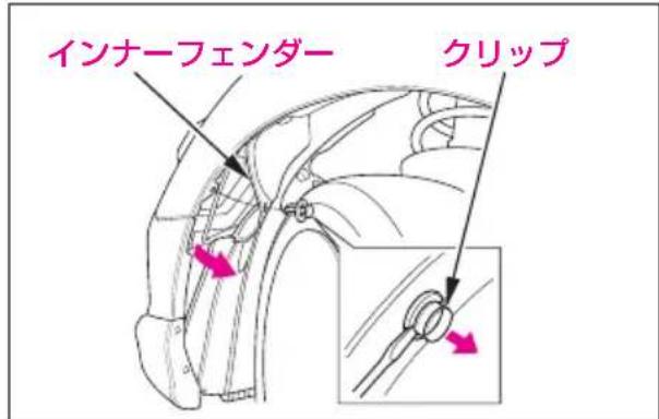 インナーフェンダー クリップ
