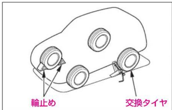 輪止め 交換タイヤ