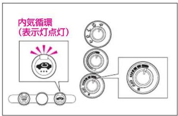 内気循環 (表示灯点灯)
