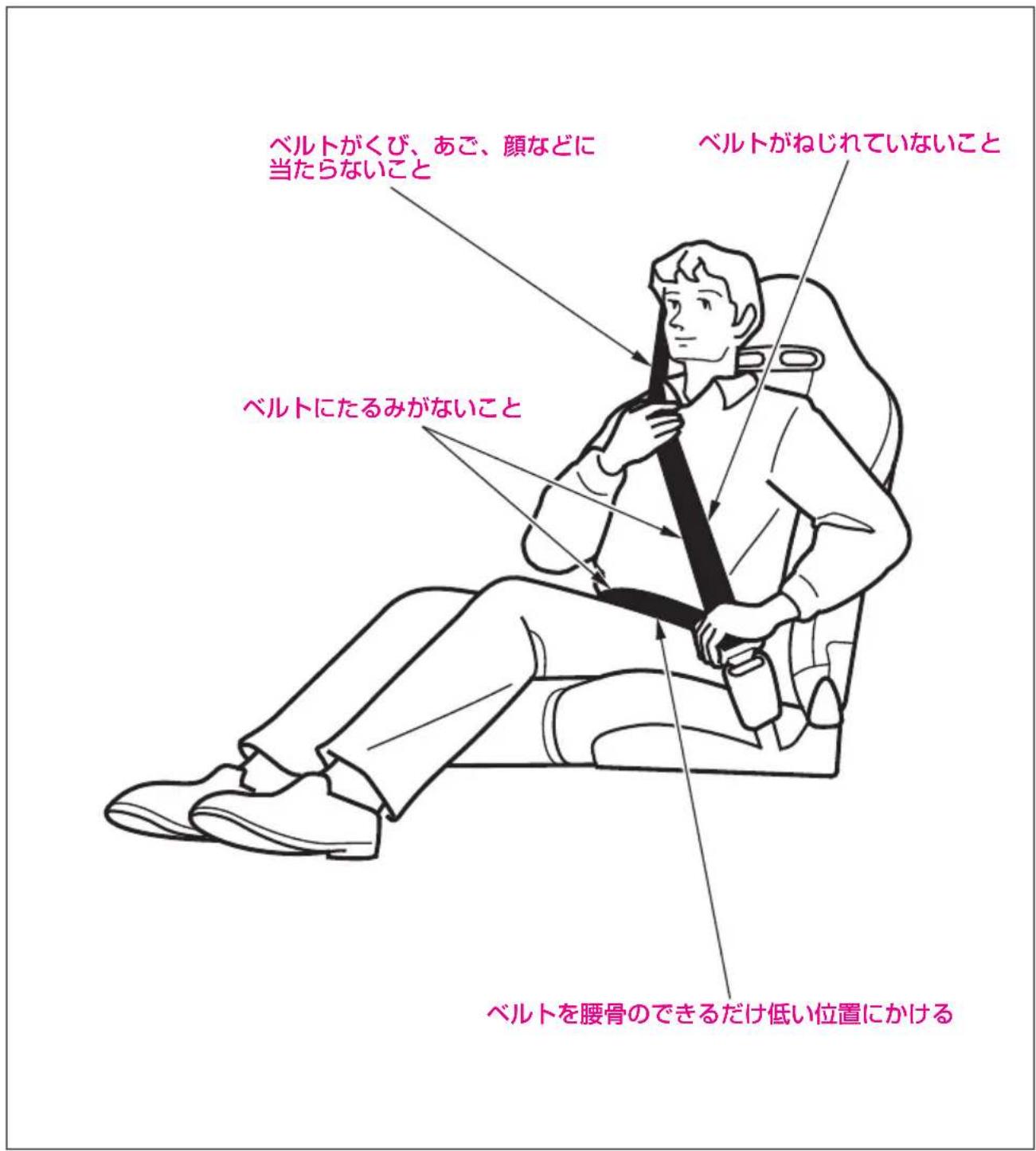 ベルトがくび、あご、顔などに 当たらないこと ベルトにたるみがないこと ベルトがねじれていないこと ベルトを腰骨のできるだけ低い位置にかける