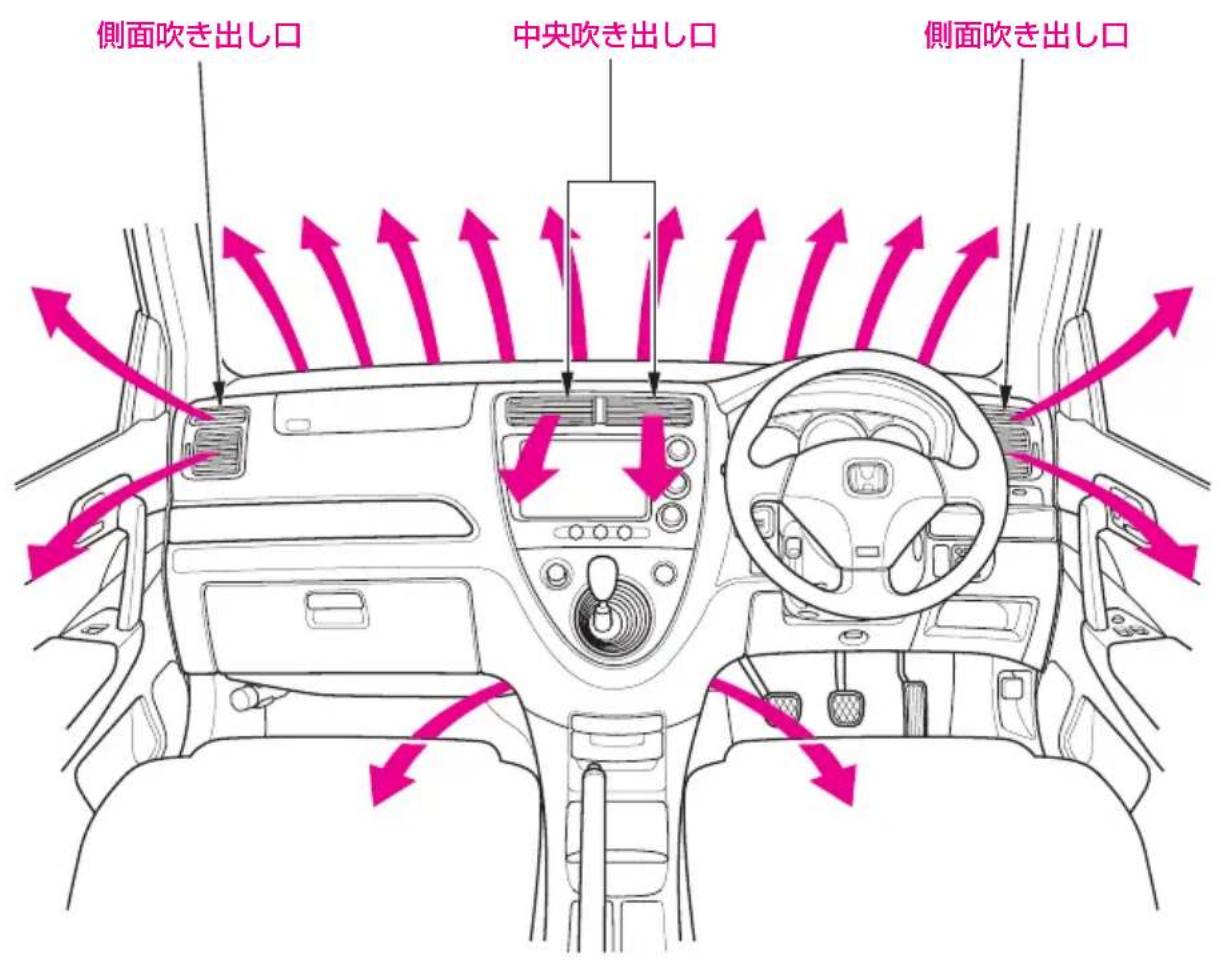 側面吹き出し口 中央吹き出し口 側面吹き出し口