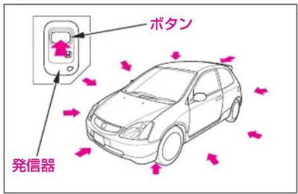 ボタン 発信器