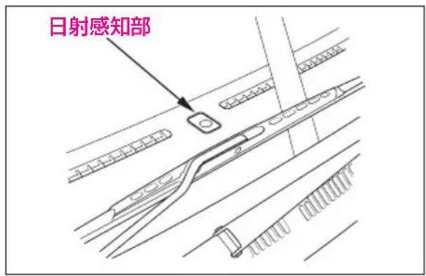 日射感知部