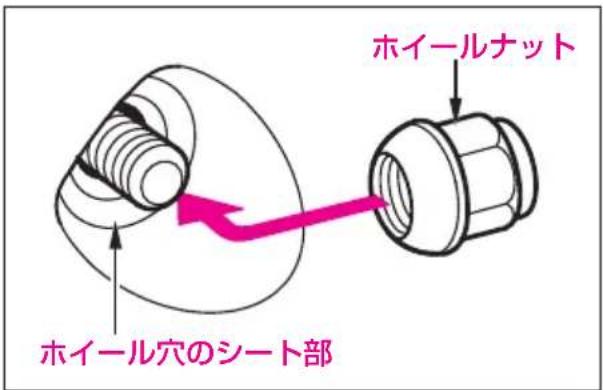 ホイールナット ホイール穴のシート部