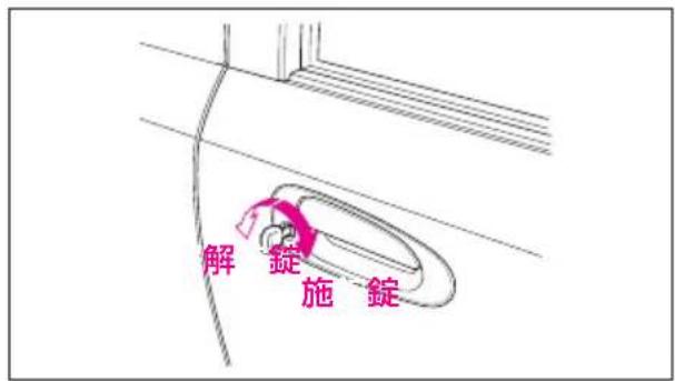 解 錠 施 錠