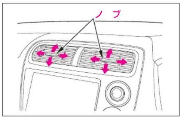 ノブ