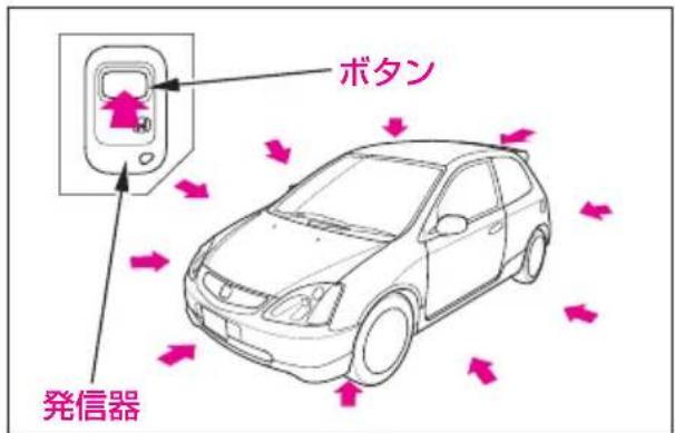 ボタン 発信器