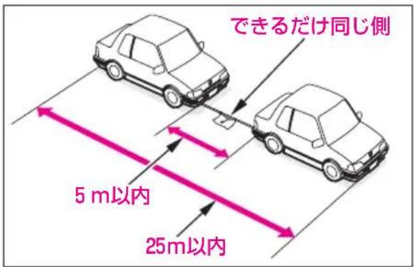 できるだけ同じ側 5 m以内 25m以内