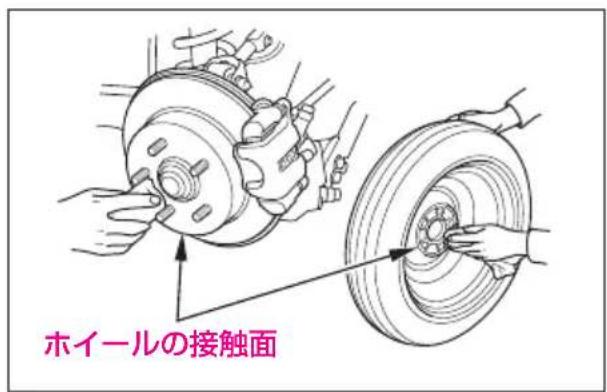 ホイールの接触面