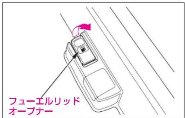 フューエルリッド オープナー