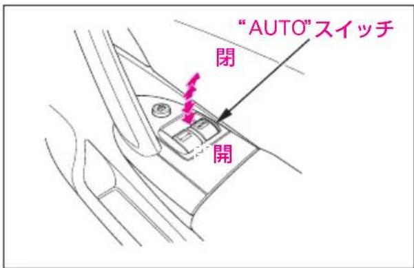 "AUTO"スイッチ 閉 開