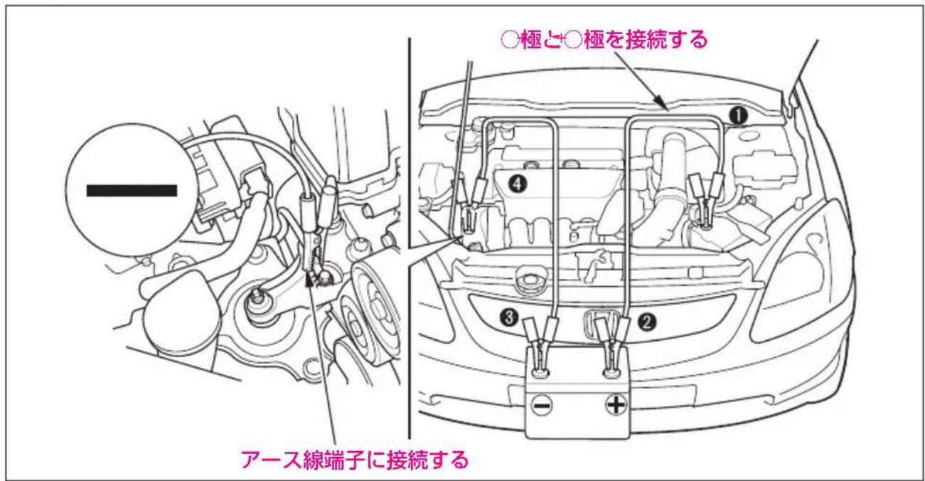 ○極と○極を接続する ① ④ ③ ② - + アース線端子に接続する