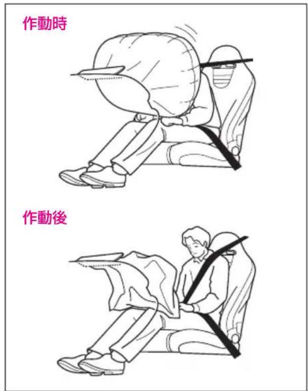 作動時 作動後