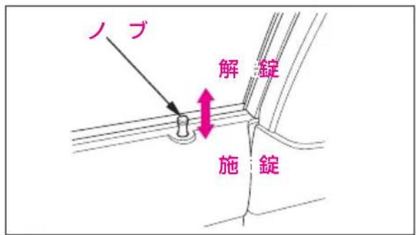 ノブ 解錠 施錠
