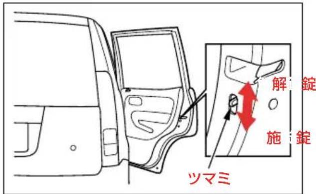 解 錠 施 錠 ツマミ