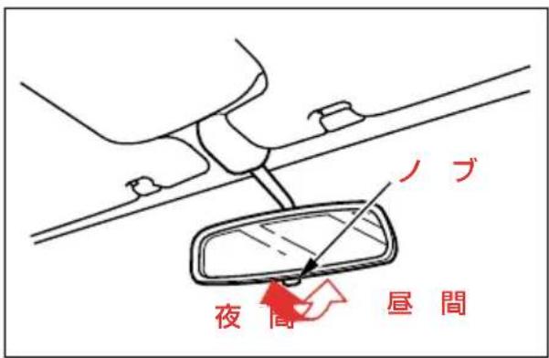 ノブ 夜間 昼間